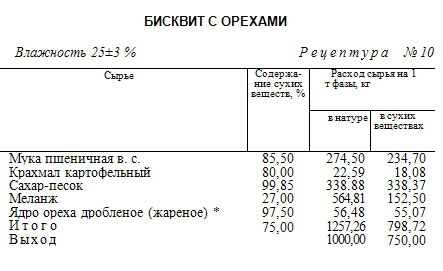 Технологическая карта бисквитного рулета