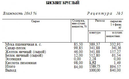 БИСКВИТ КРУГЛЫЙ