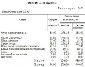 БИСКВИТ «ПРАГА» и «СТЕФАНИЯ»