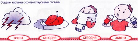 Вчера-сегодня-завтра